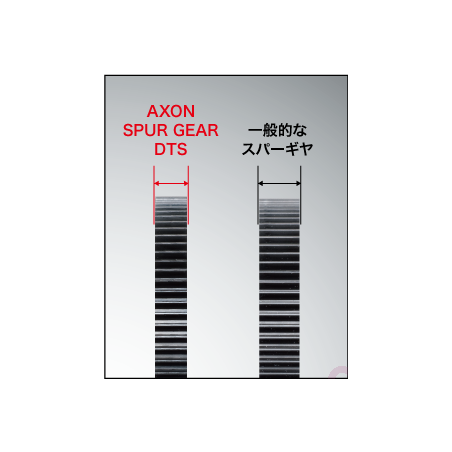 AXON - Couronne 77T - 64Dp